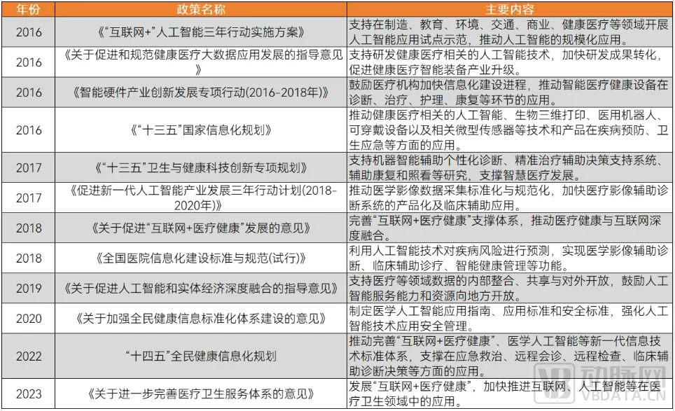 AI医疗诊断系统